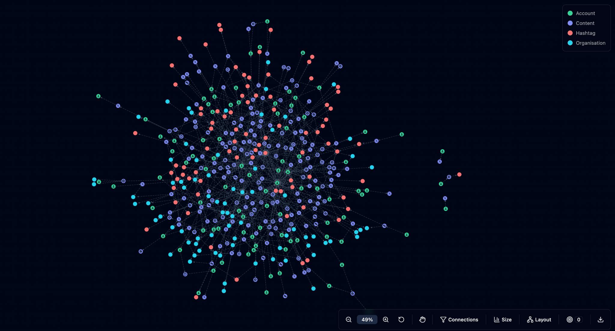 Visualizing connections between accounts, content, and narratives via LI Networks View.