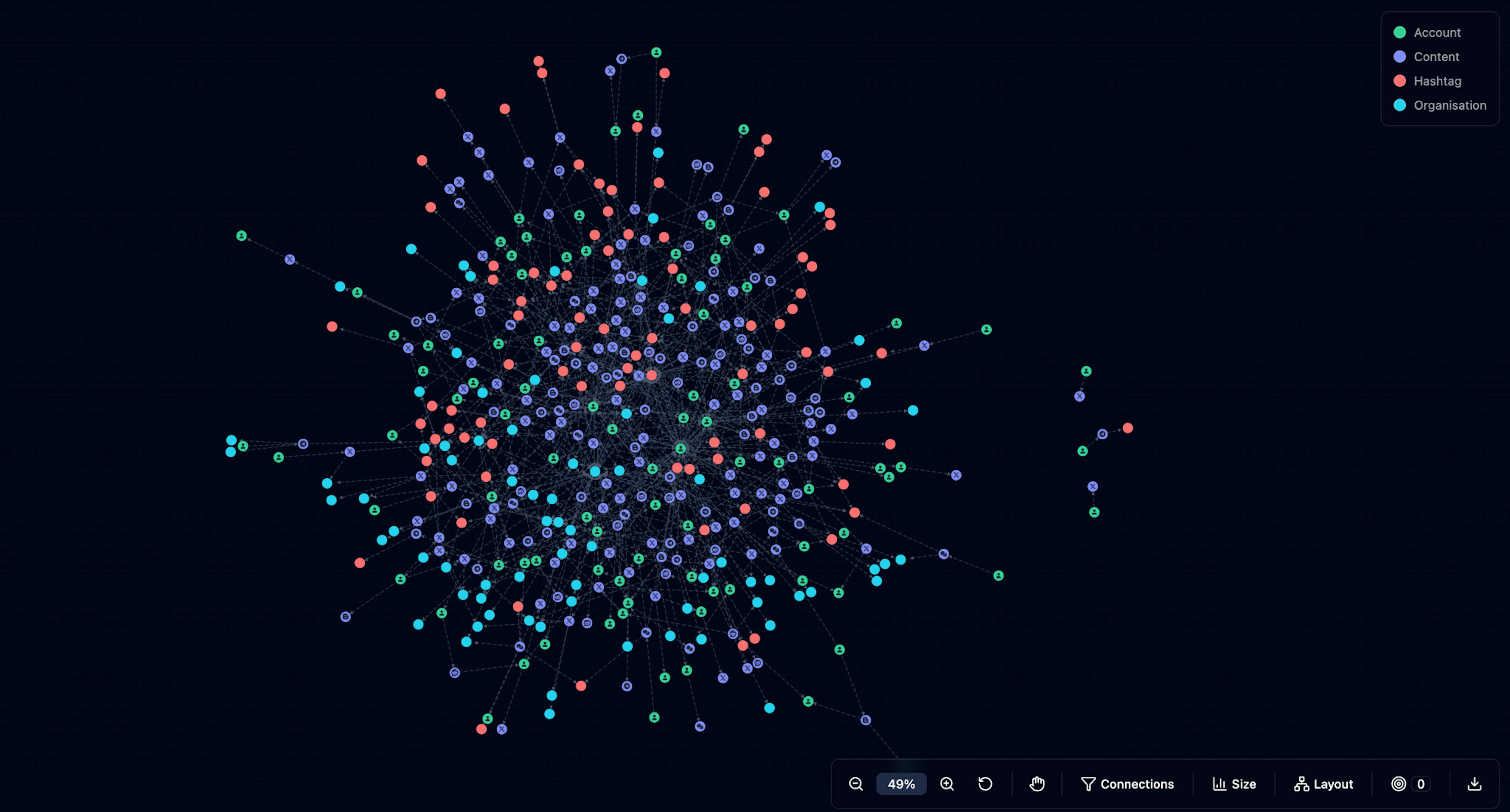 Visualizing connections between accounts, content, and narratives via LI Networks View.
