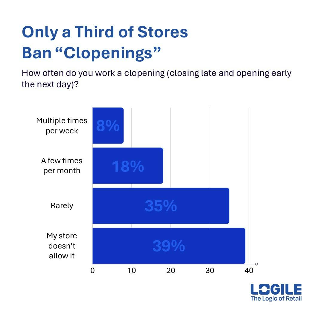 storefront science 4
