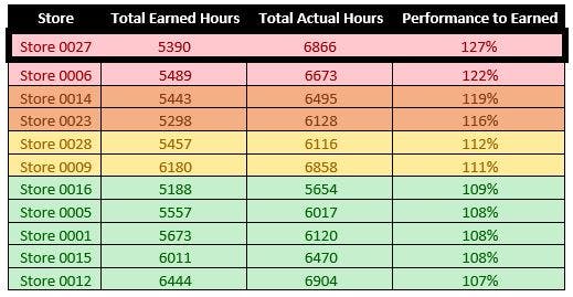 improve 2