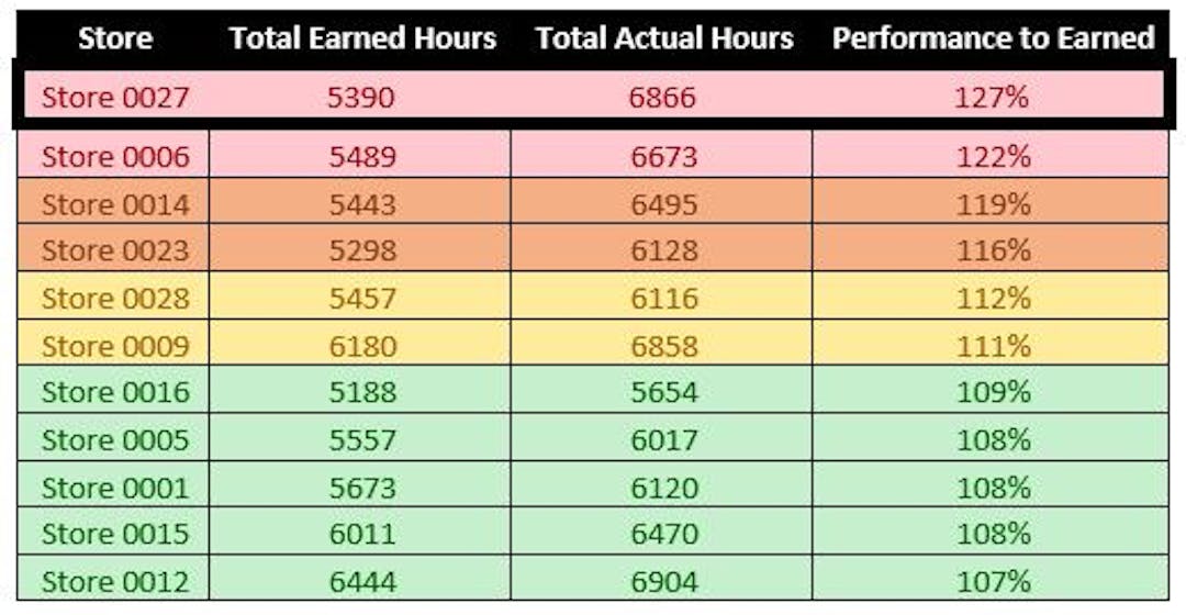 improve 2