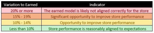 improve 1