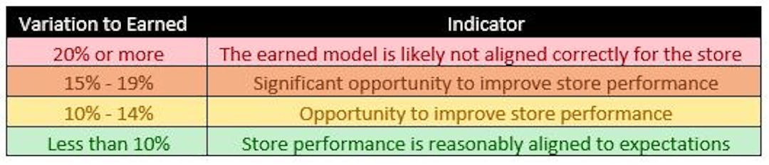 improve 1