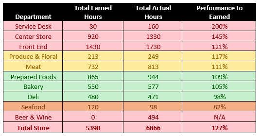 improve 3
