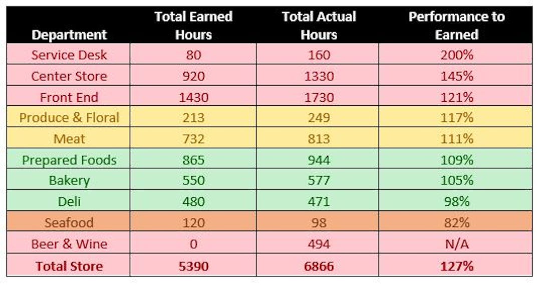 improve 3
