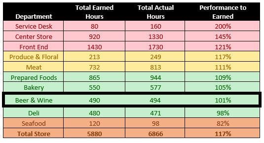 improve 4