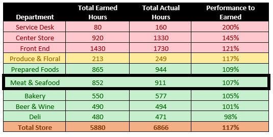 improve 5