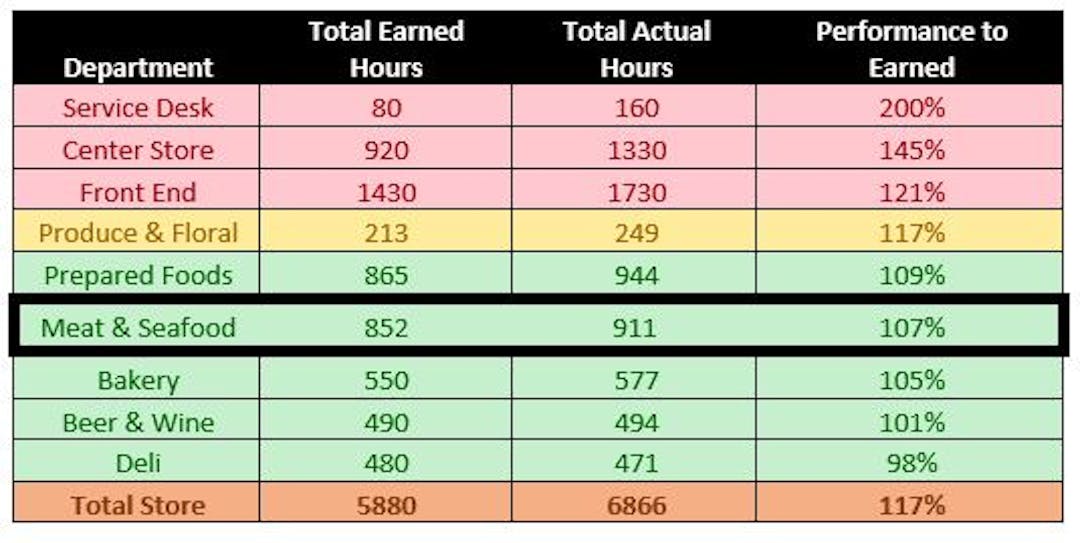 improve 5
