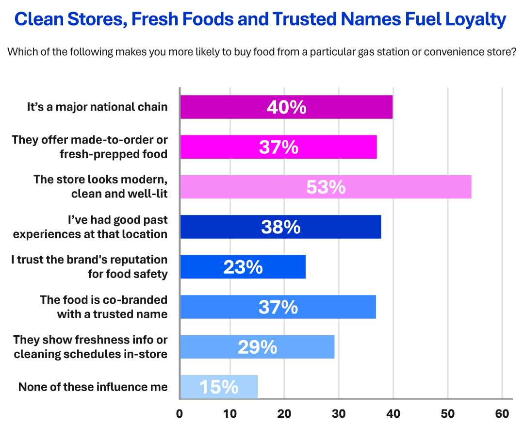 2025 C-Store Report Chart 4