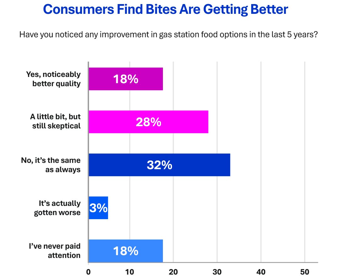 2025 C-Store Report Chart 3