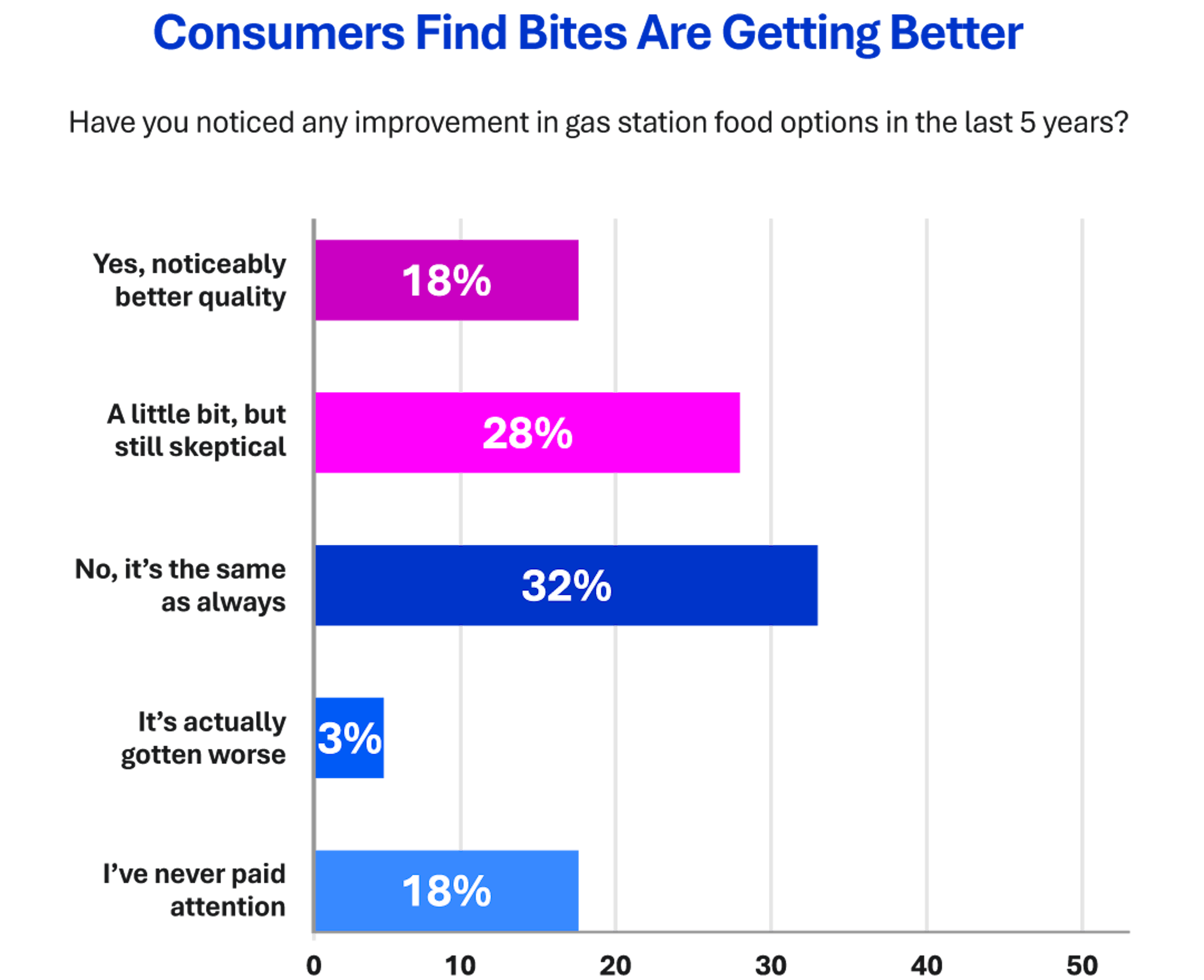 2025 C-Store Report Chart 3