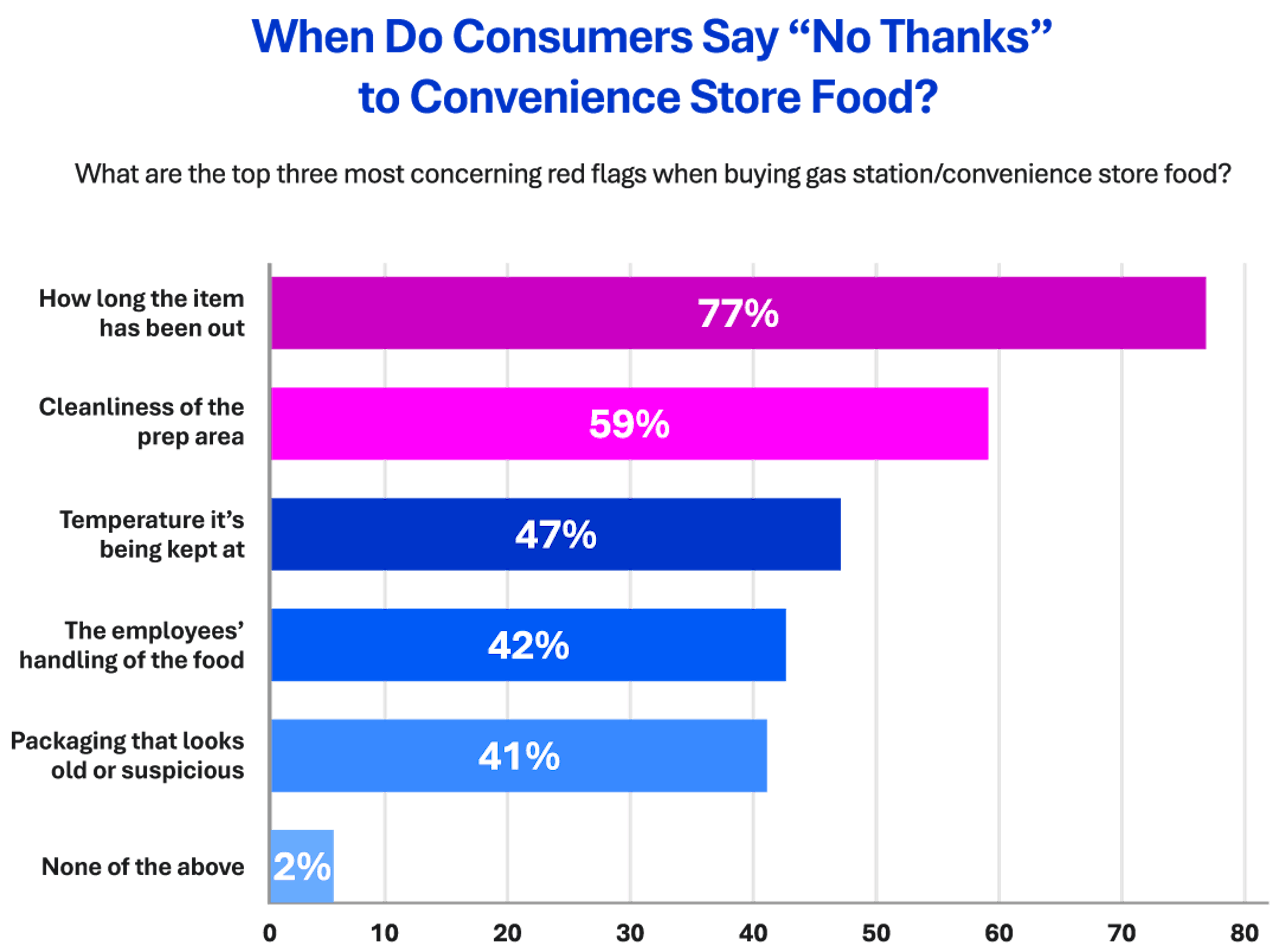 2025 C-Store Report Chart 2