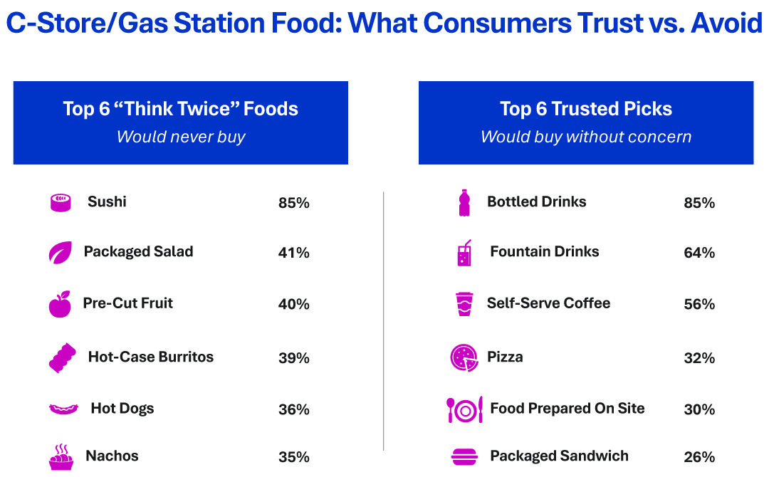 2025 C-Store Report Chart 1