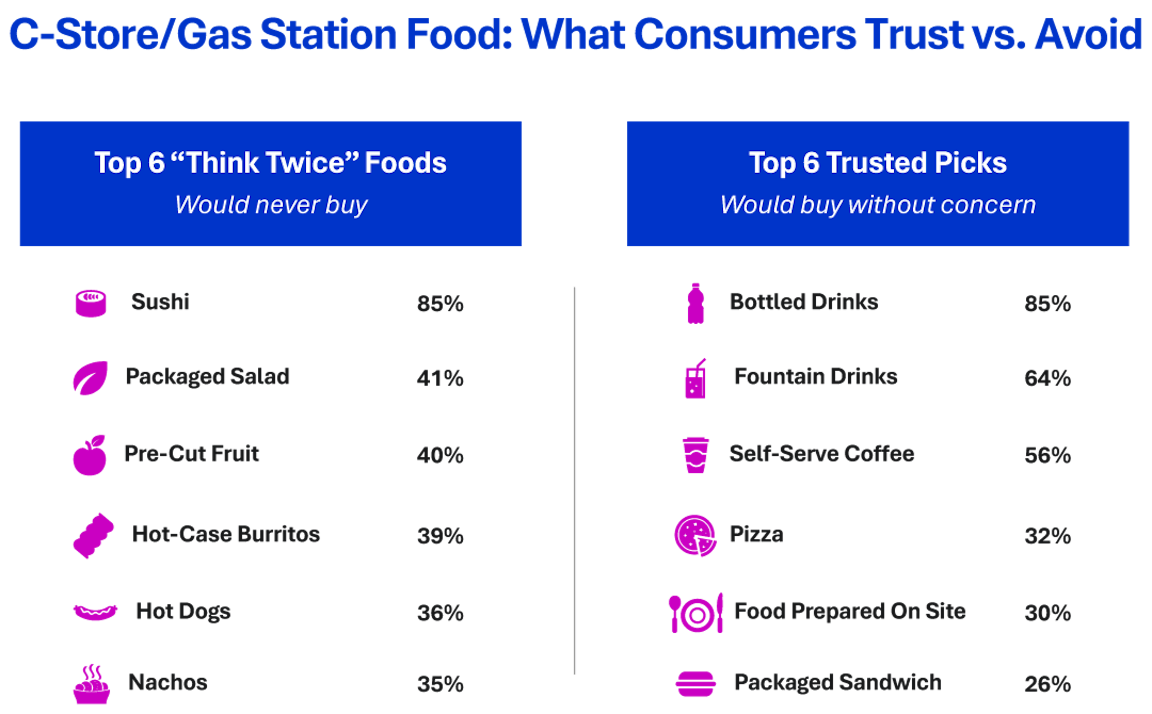 2025 C-Store Report Chart 1