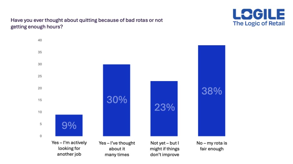 Desire to quit rate infographic
