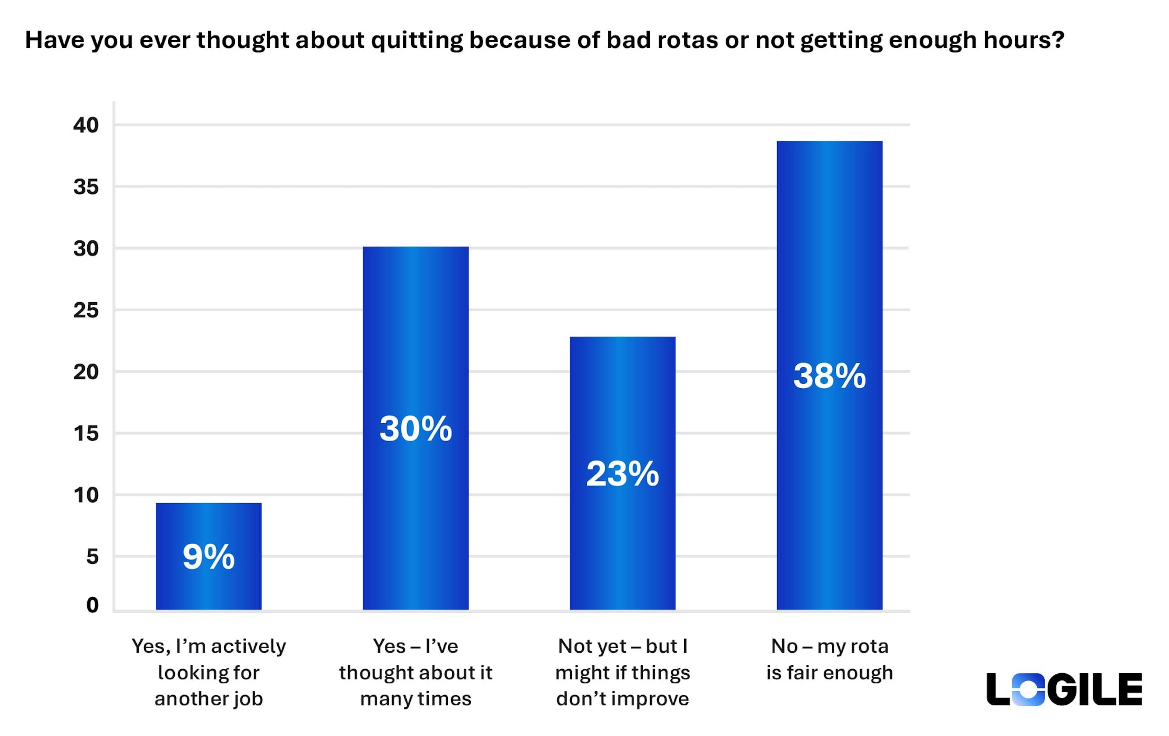 Predictability Drives Retention