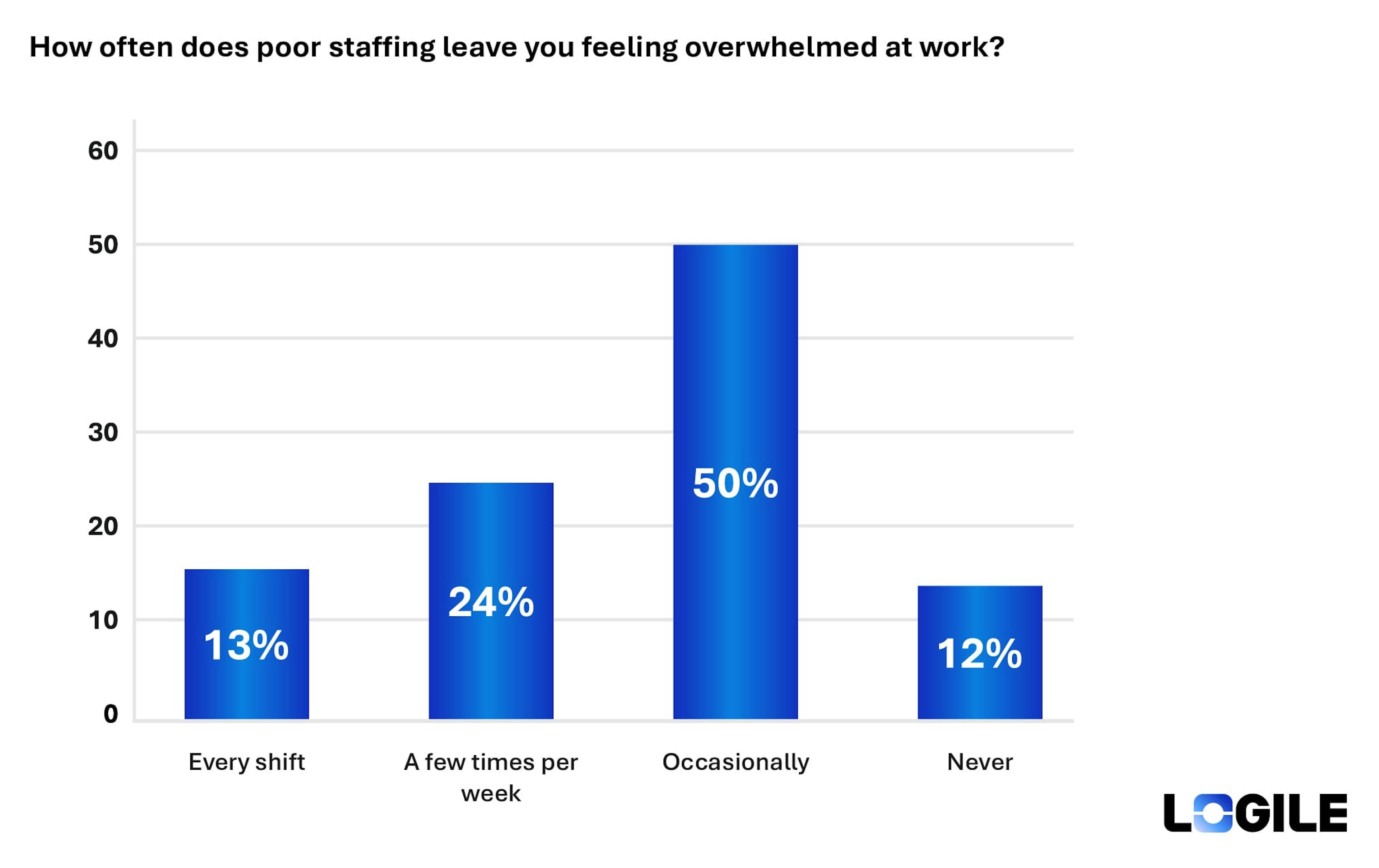 The Human Cost of Poor Rota Planning
