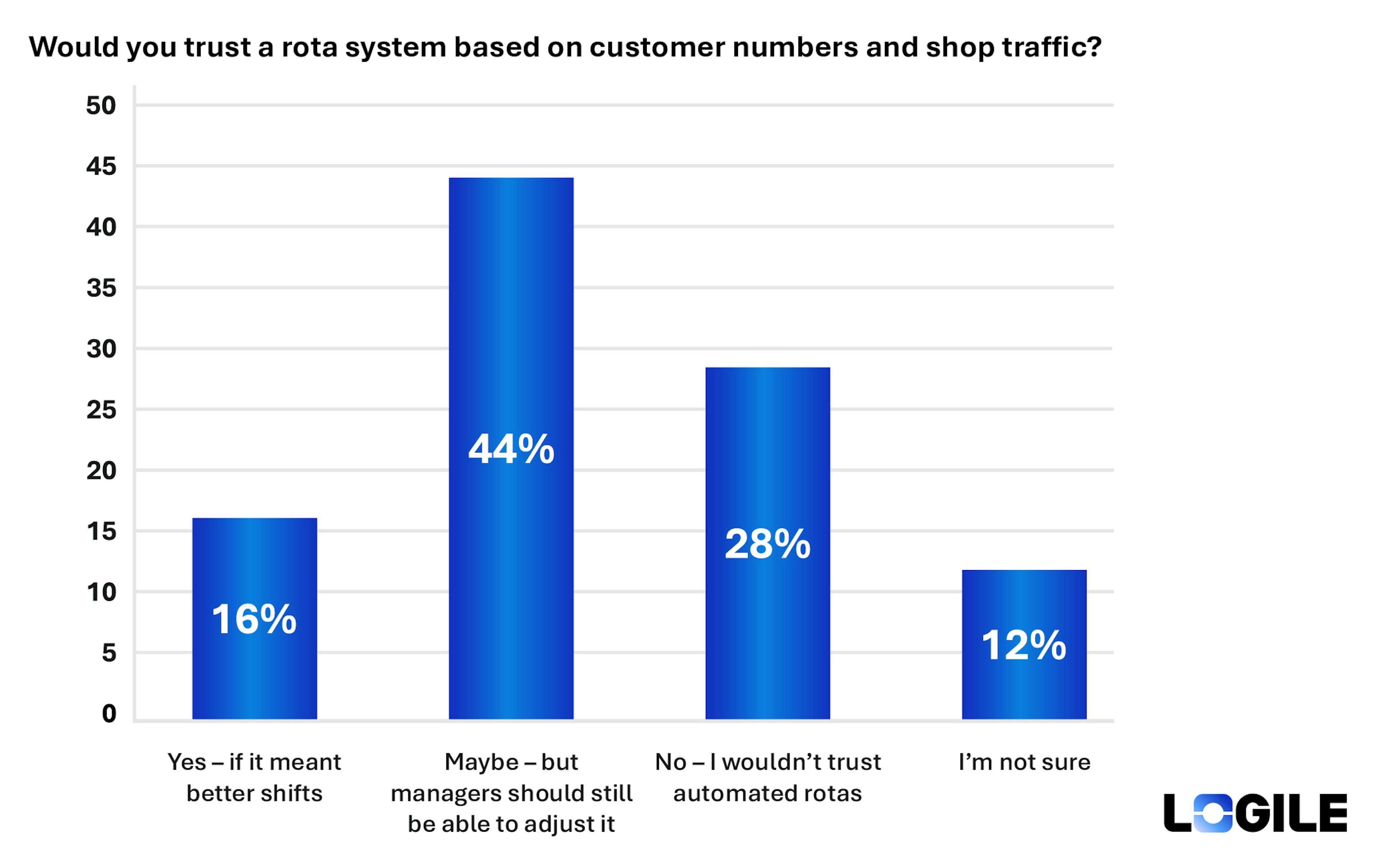 Frontline Is Open to AI 