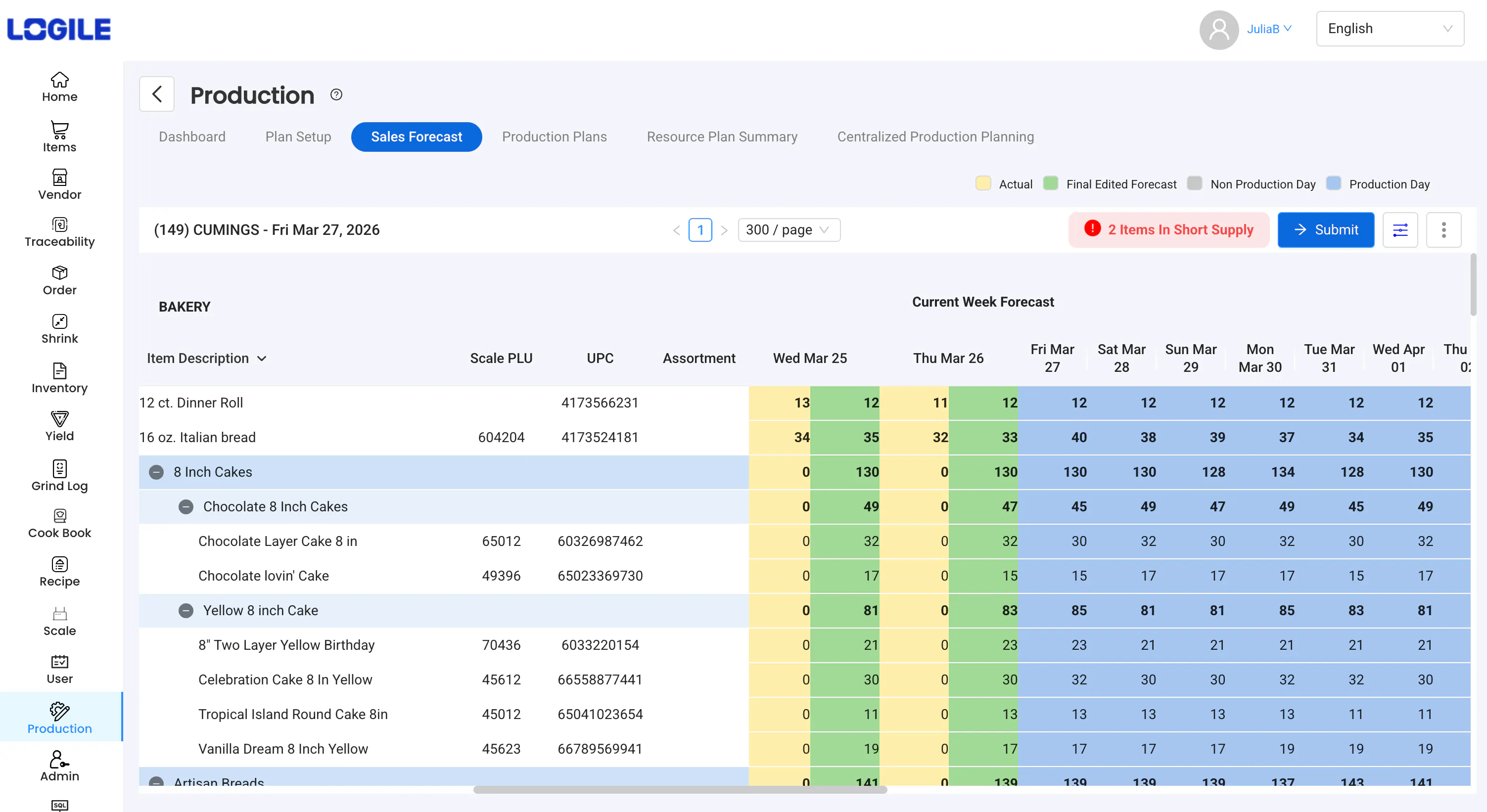 AI Driven Forecasting Dashboard
