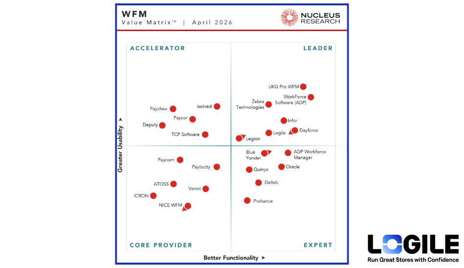 Logile Named Leader in 2026 Nucleus Research WFM Value Matrix | AI ...