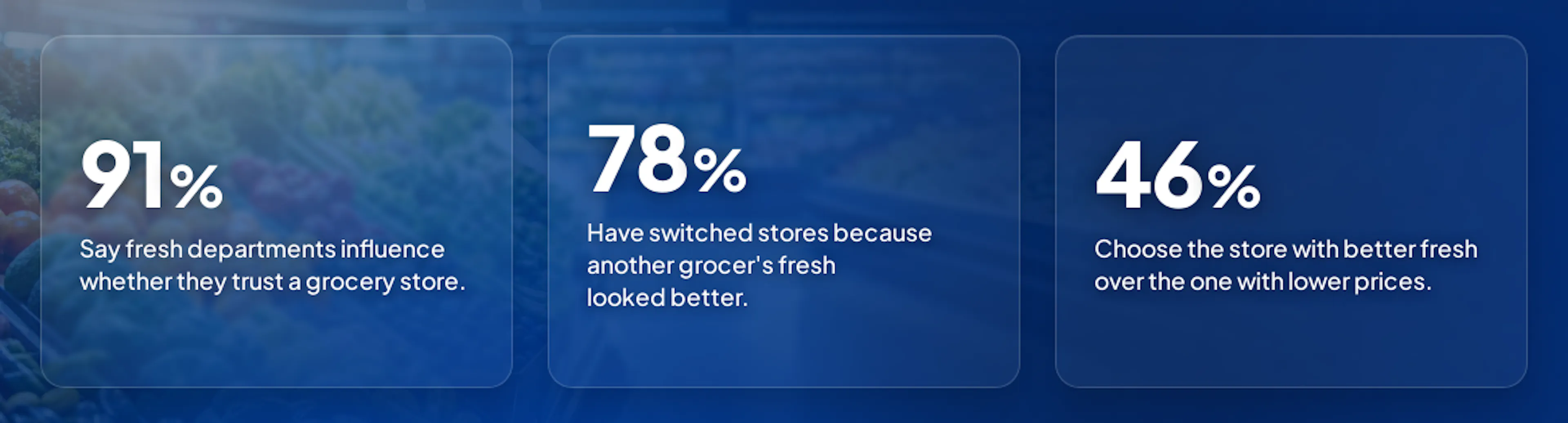 recent survey stats