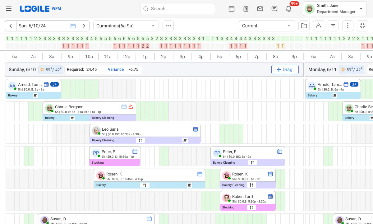 Automated labor schedule