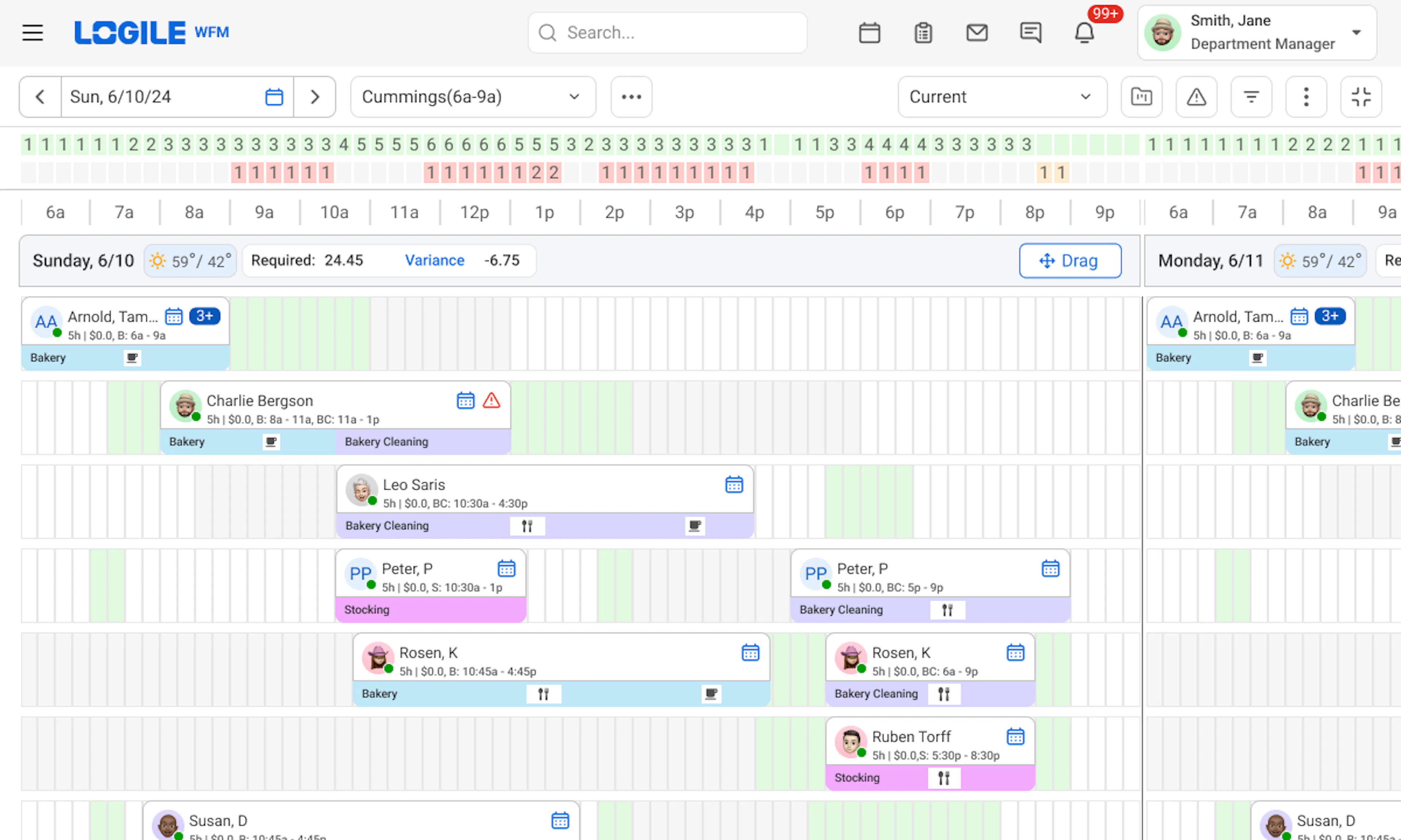 Automated labor schedule
