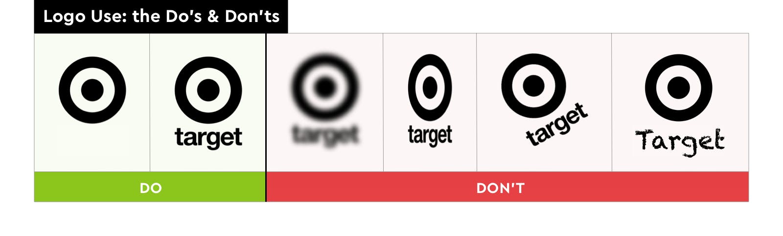 The do's and don'ts of Target stores’ logo use.