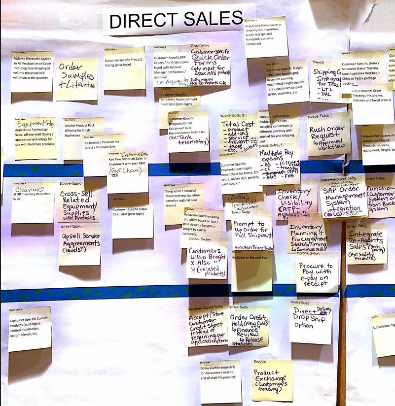 Photo of journey map with sticky notes about direct software sales