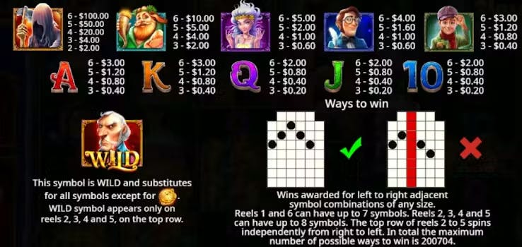 Christmas Carol Megaways Paytable
