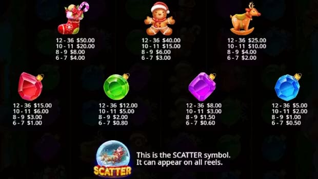 Santas Xmas Rush Paytable