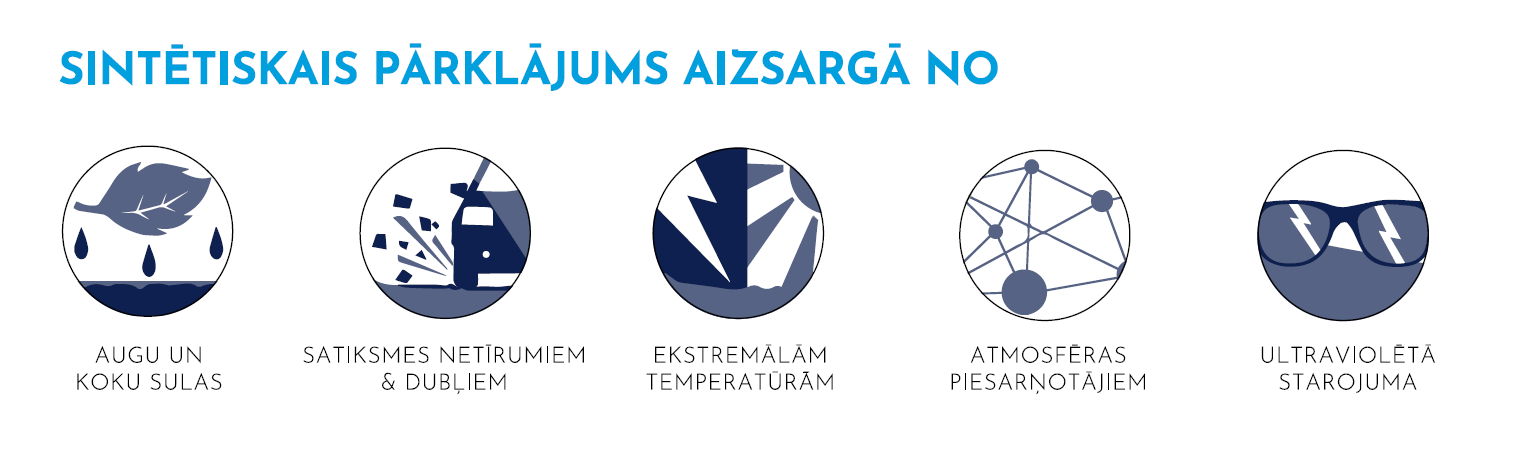 Ultimotive sintētiskais pārklājums