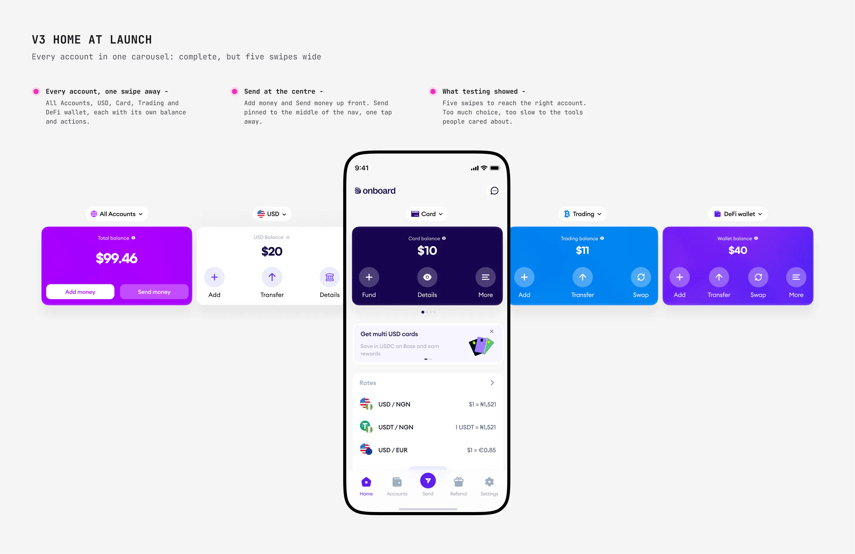 V3 home at launch: every account in one carousel, five swipes wide