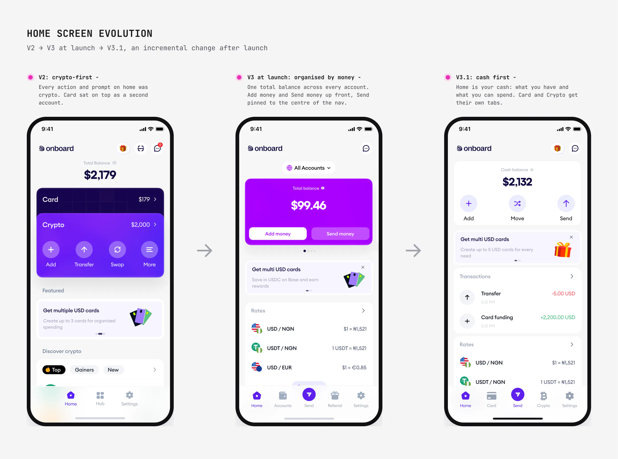 How home evolved: V2 crypto-first, V3 organised by money, V3.1 cash first