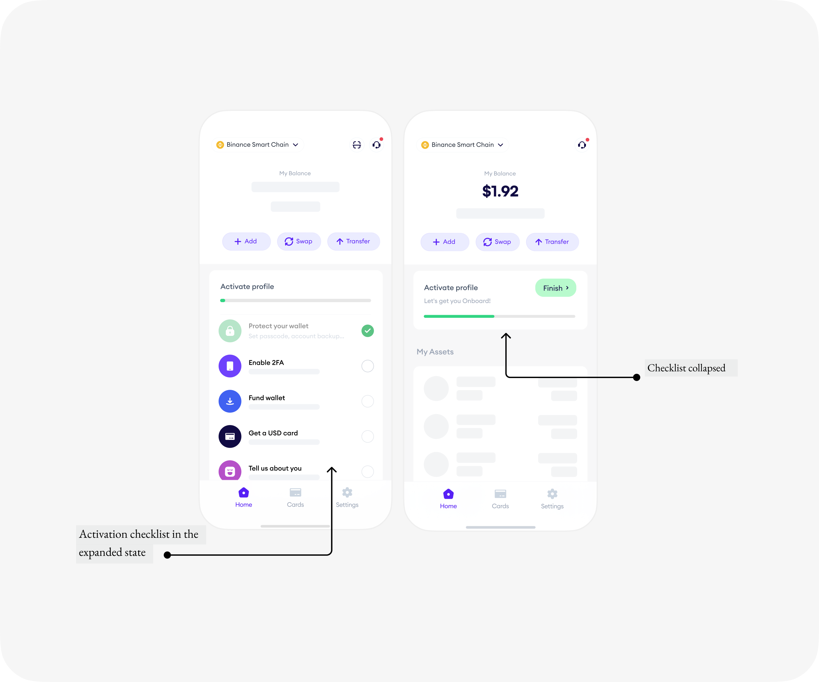 A to-do checklist driven by user intention focused on activation