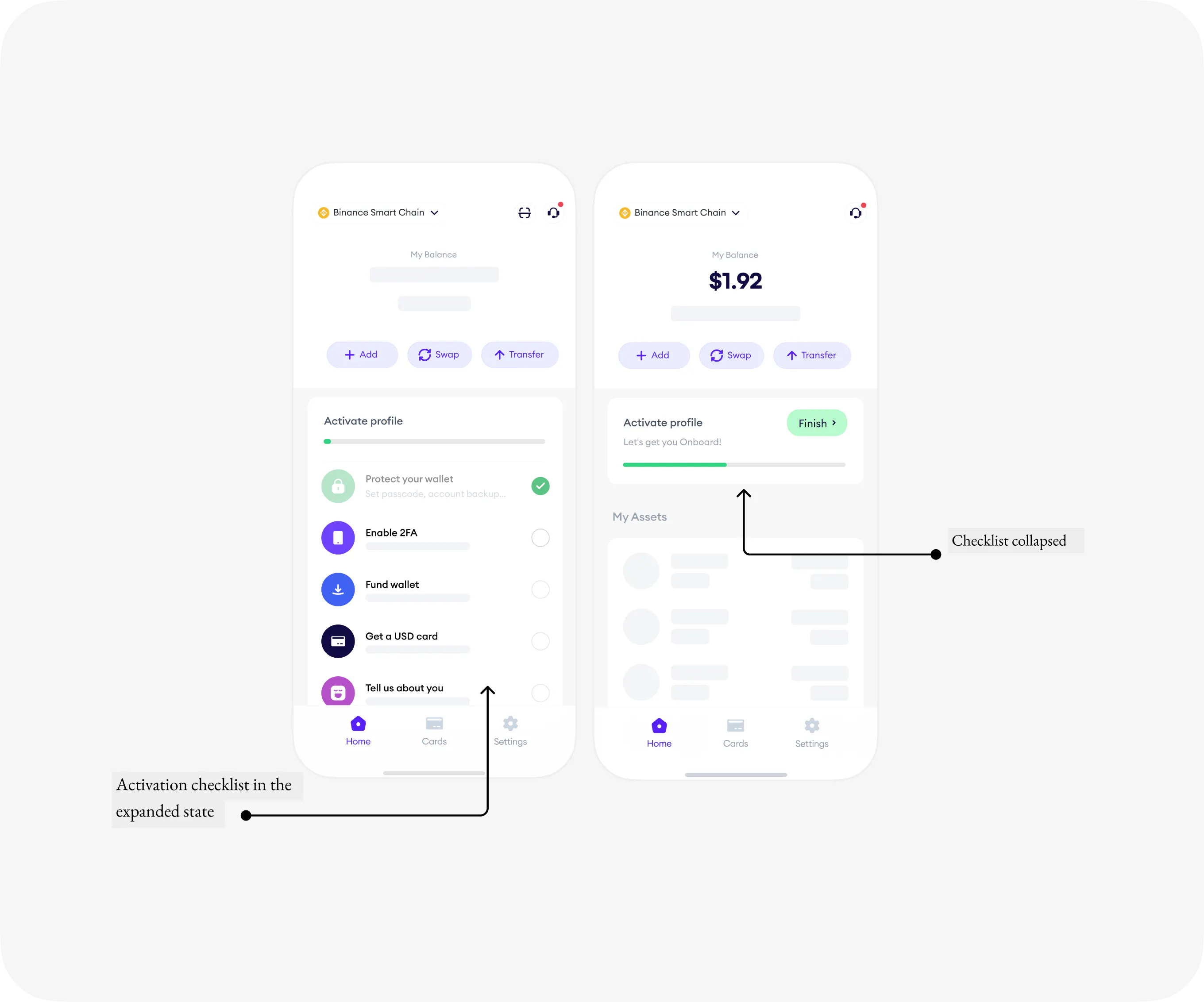 A to-do checklist driven by user intention focused on activation