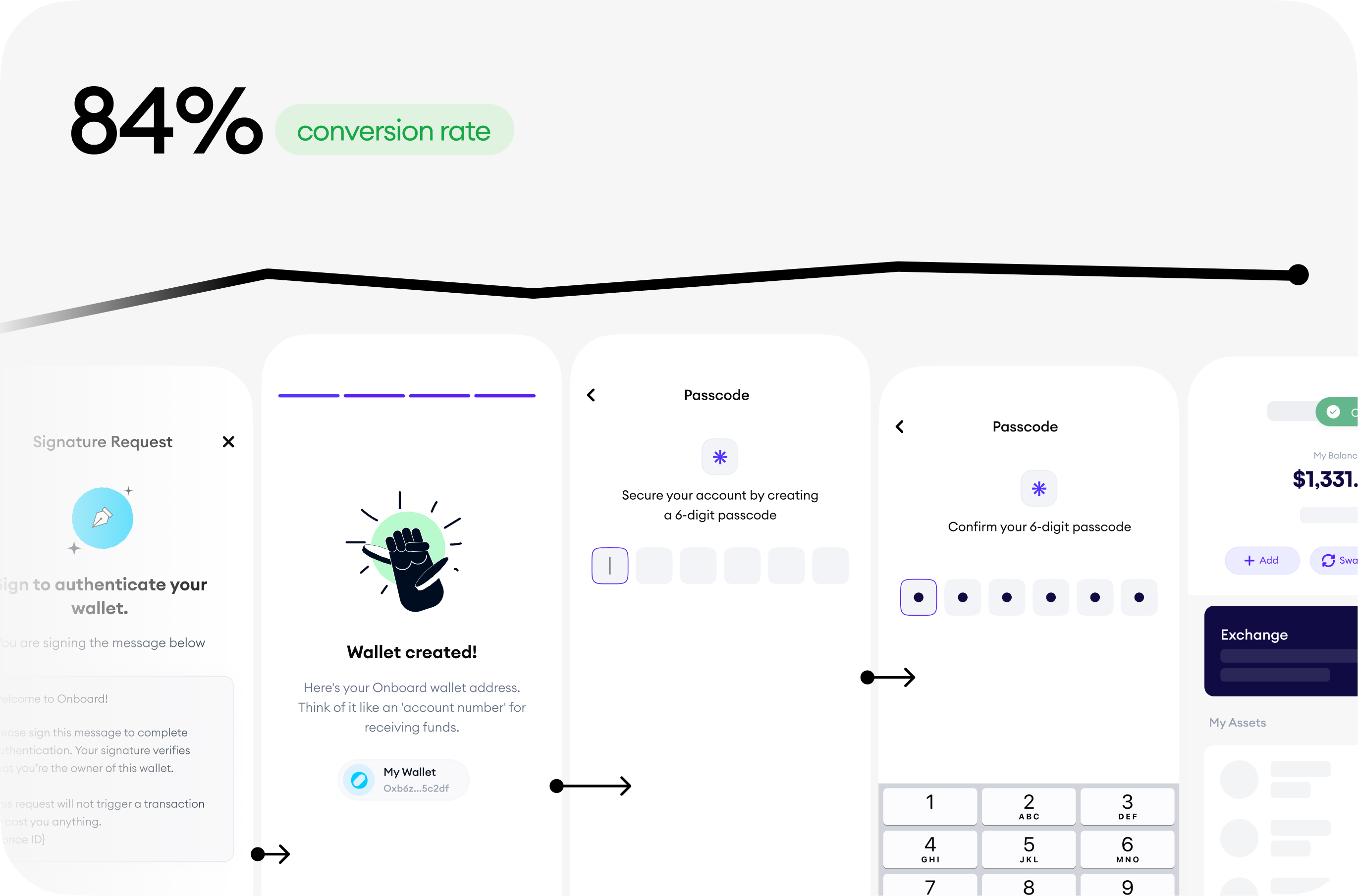 84% conversion rate from account type selection to creating a passcode