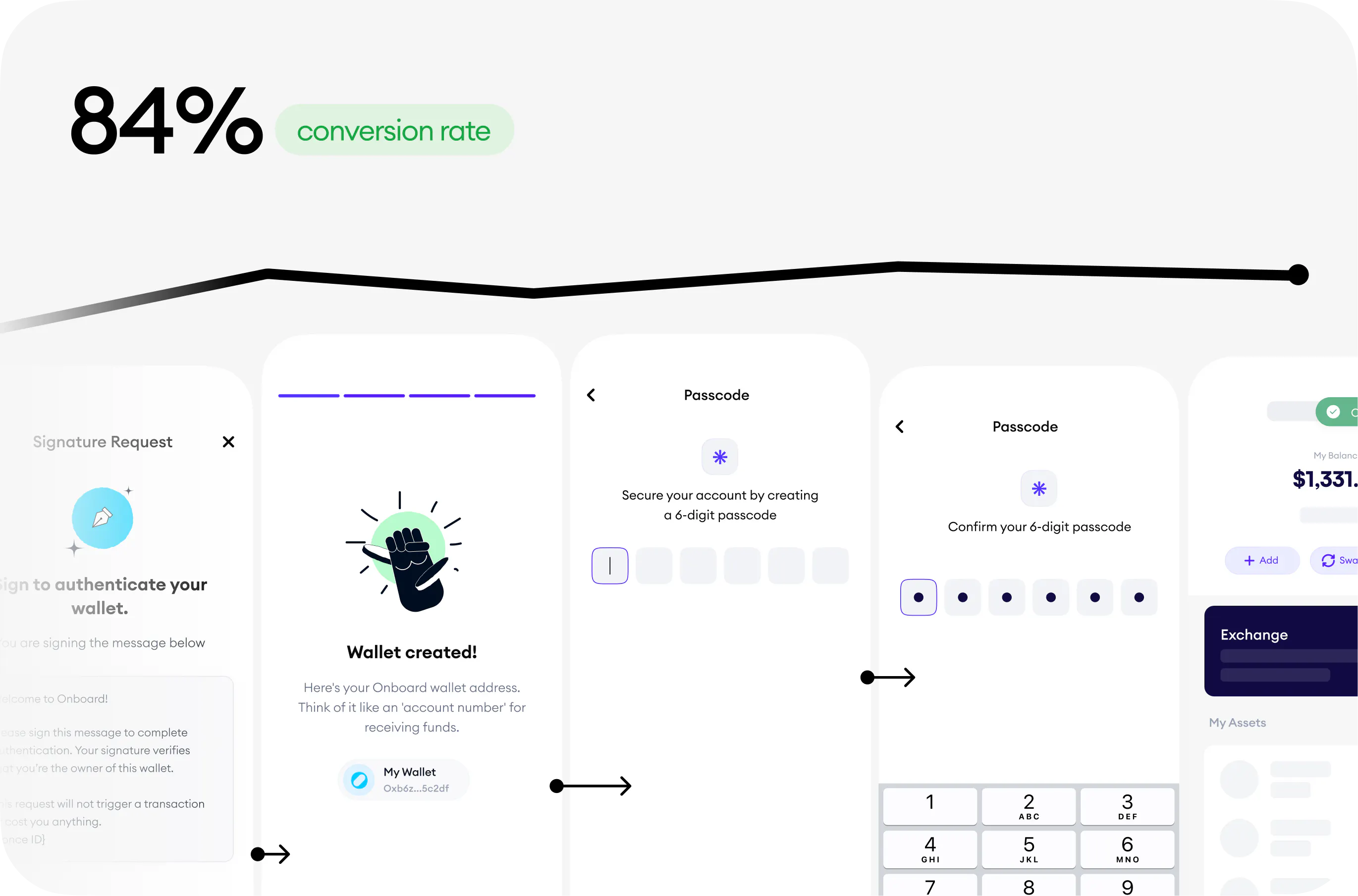 84% conversion rate from account type selection to creating a passcode