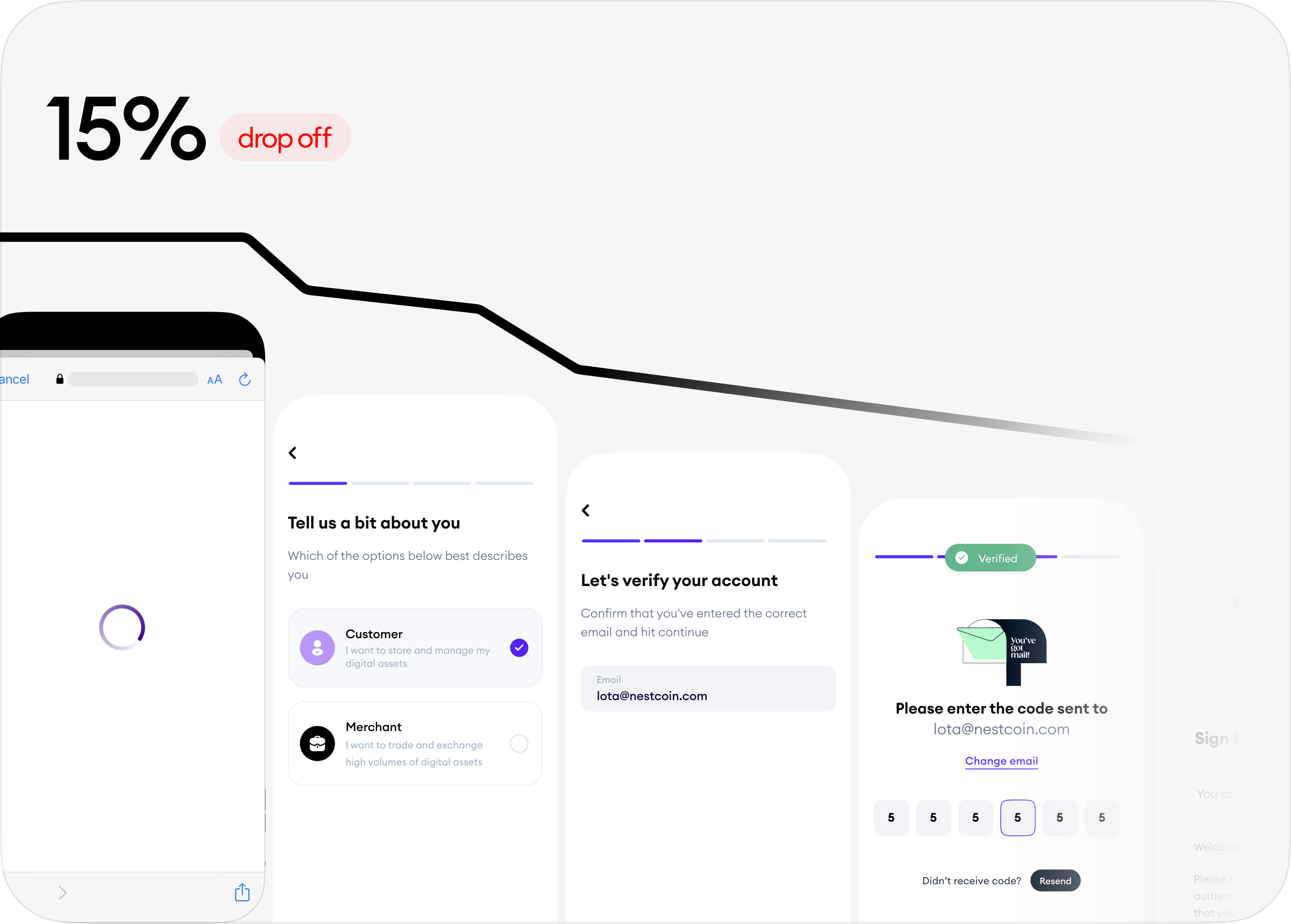 15% drop-off rate  From successful auth. to account type selection