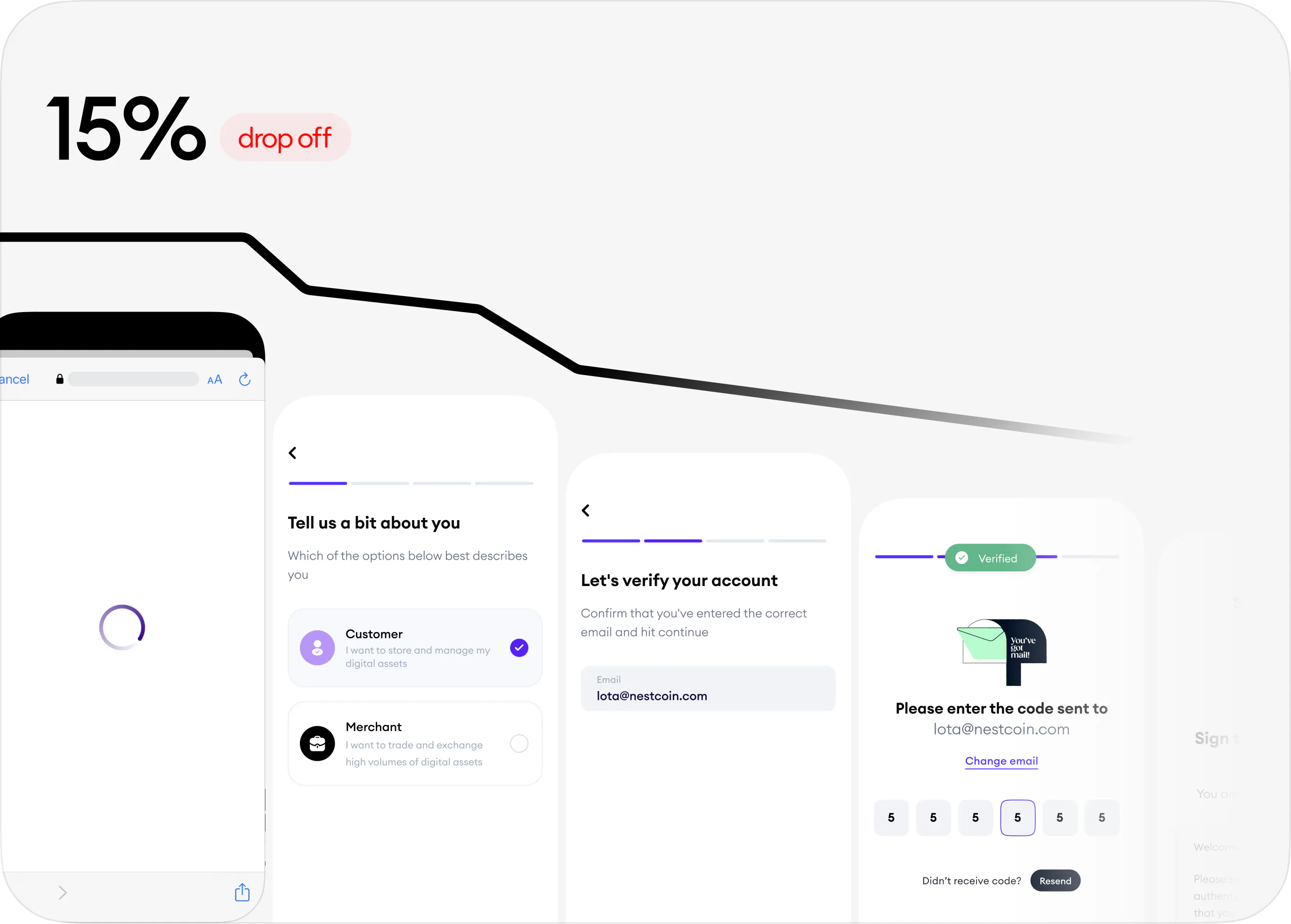 15% drop-off rate  From successful auth. to account type selection
