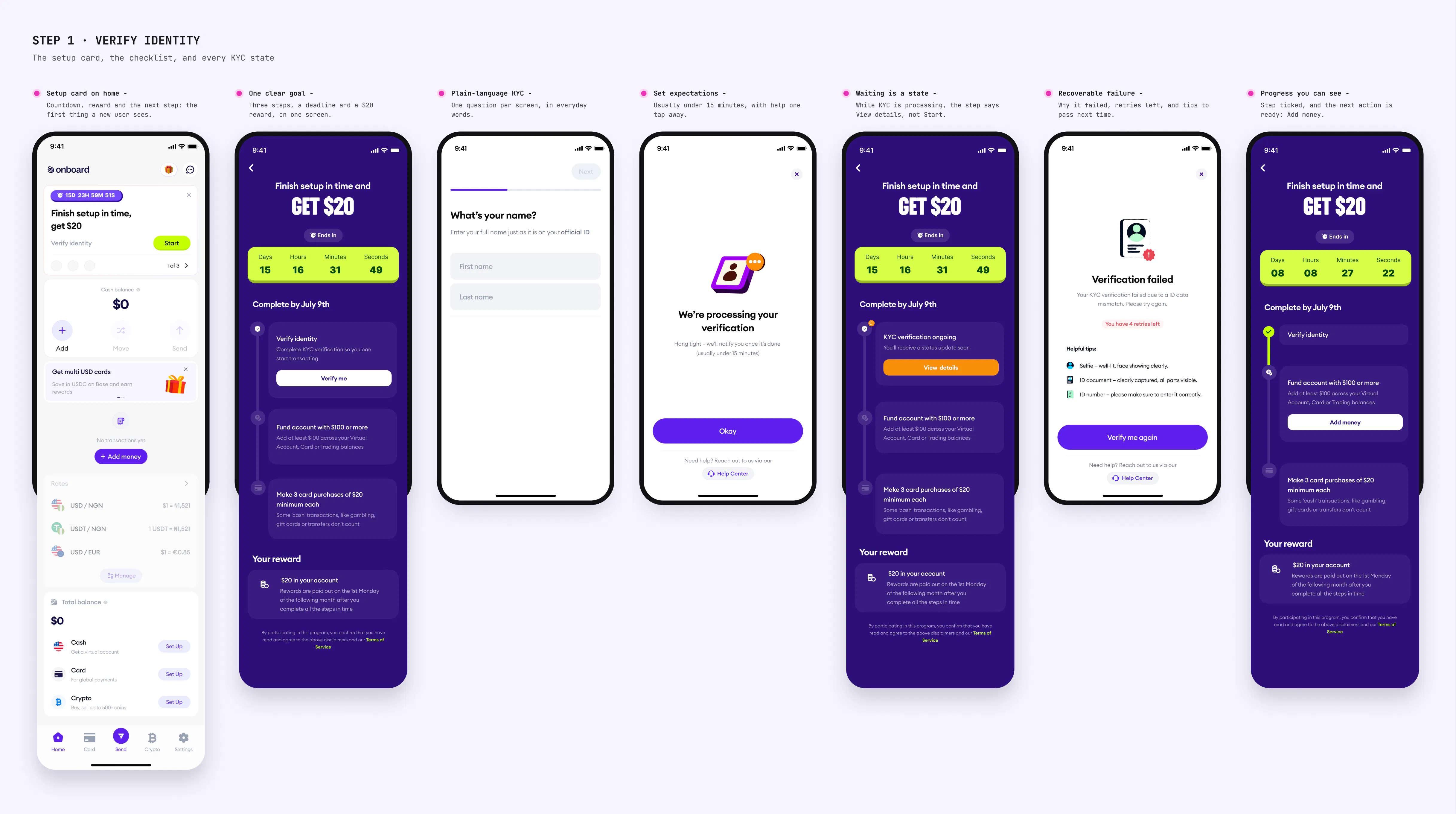Step 1, verify identity: the setup card, the checklist, and every KYC state