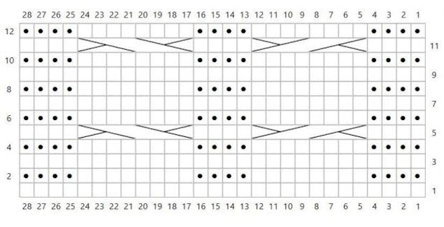 Cable chart 2