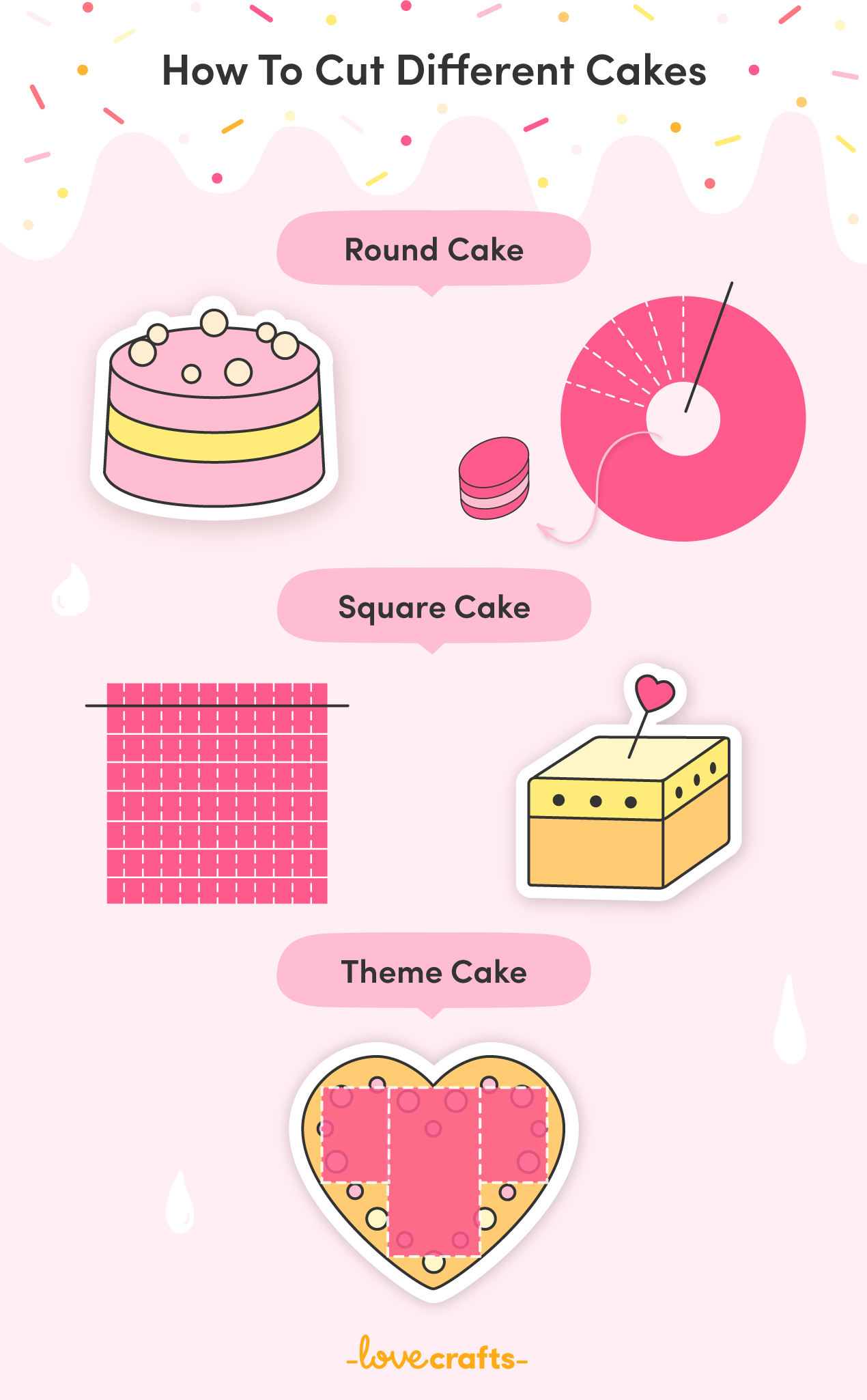 Cake Sizes and Servings Guide | Cake sizes, Cake servings, Cake