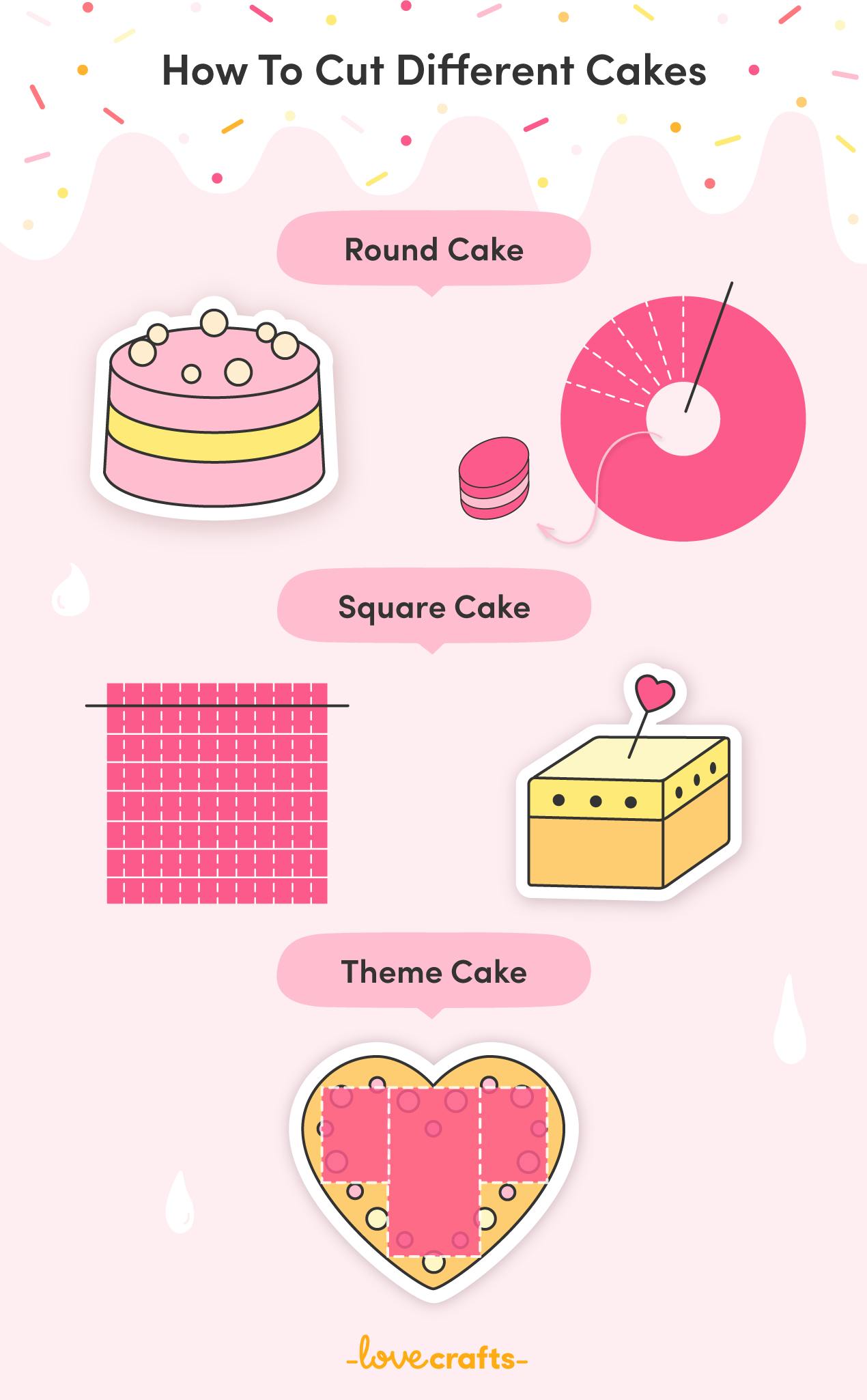 guide-to-cake-sizes-lovecrafts