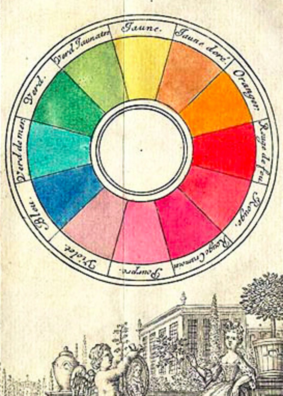 Цветовой круг Гете фото