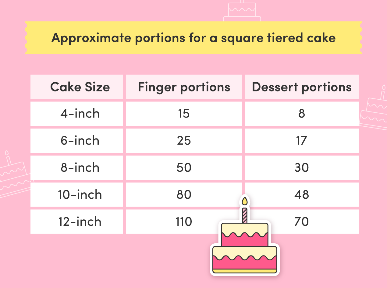 wilton round cake serving chart