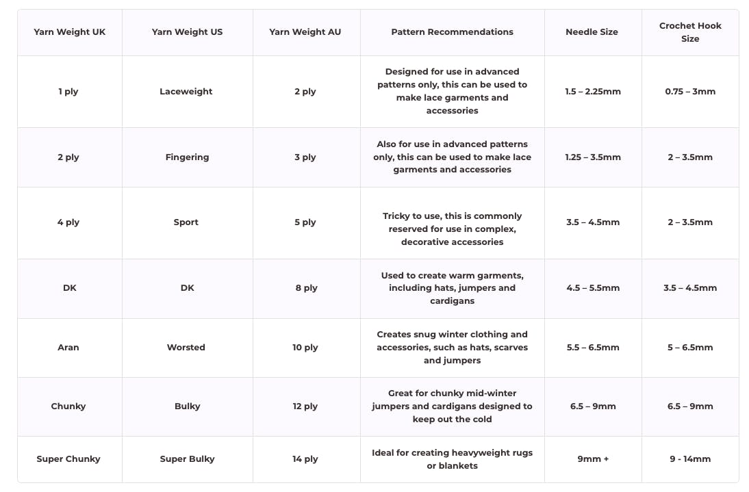 What Size Crochet Hook or Knitting Needle for what Ply Yarn