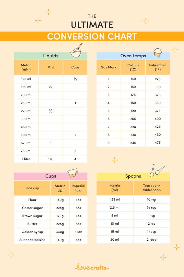 Baking and Kitchen Conversion Chart / Baking Measurements Grams , Cup , Tsp  , Tbsp , ML , L , Oz etc 