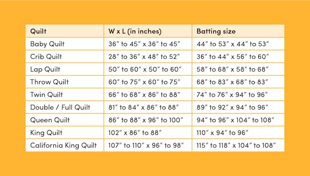 Quilting Tips: Precut Quilt Fabric Sizes Reference Guide + Free Printable  Card