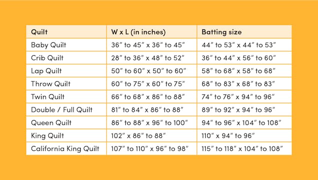 quilt size chart in inches